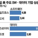 반등
