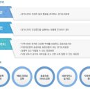 [경기도의료원 채용] 경기도의료원 채용 행정직 신규채용 공고 (10/27~11/01) 이미지