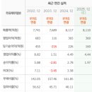 미래 피앤피