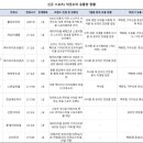 론즈데일엔터식스