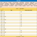 신진리사거리 이미지