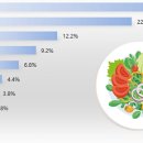 건강식 메뉴 인기순위 Top 10 이미지