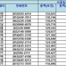 주식회사해동건설산업 티스토리