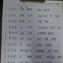 중앙하이츠경로당 이미지