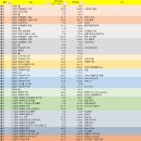 에이아그로 | 신혼여행 ✈️ 경비 총 정리 ❗ 12박 13일 1800만원 썼습니다 :-O
