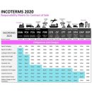 양하무역 이미지