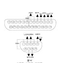 화낙 rs 232c 통신관련 배선연결도 dnc 이미지