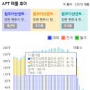지정19 이미지