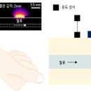 스마트알뜰광장