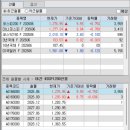 2026년 05월 26일 시장 및 강세 테마 정리