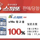 GS25 강화스마일점 | [최신수정] 스피또1000 98회 당첨현황 및 입고율