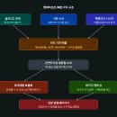 SBS당구장 | 롯데리조트 (Lotte Resort) 브랜드 분석