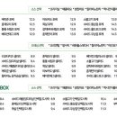 샐러리아인천