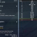 WORLD conquest 시즌 4 [12] 2010년 남아공 월드컵 ⑤ 16강 이미지