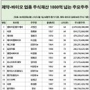 제약業 주식갑부 1위는 서정진 명예회장…2위는 누구? 이미지