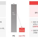 단골가게 IT동아