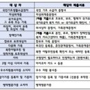 달서아이꿈센터 이미지