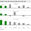 [중장기 투자전략] Move Up : 큰 파도로 몸을 옮기다! 이미지