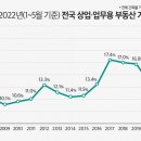 상업용21 시장경제신문