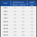 한국산소 이미지
