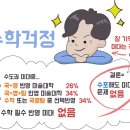 영원한미술학원