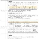 청주IT과학고등학교 이미지
