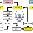 폭탄클릭PC방 이미지