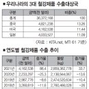 글로벌아시아무역 이미지