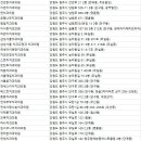 닥터리치과의원 이미지