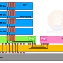 HBM(에이치비엠) 이미지