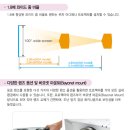 G5150 네이버블로그
