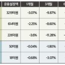 (주)삼성로직스 이미지
