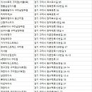 아차산로432번길~체육관로113번길 | 구리이사업체