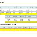 선명건설(주) 이미지