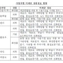 민에프엔씨 이미지