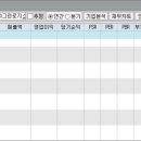 주식회사 그린로지스 이미지