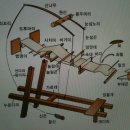 문경새재아리랑 이미지