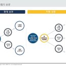 1호선 금천구청역 이미지