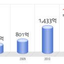 바바리안모터스 공채정보ㅣ[바바리안모터스] 2012년 하반기 공개채용 요점정리를 확인하세요!!!! 이미지
