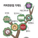 이상훈커피 이미지