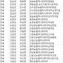 임실농협 하나로마트 이미지