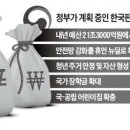 '한국판 뉴딜 2.0'..내년 예산 10조 이상 늘릴 듯 이미지