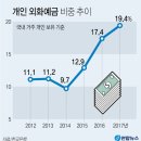 예금농장 이미지