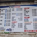 윤가네산오징어 네이버블로그