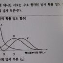 방사 확률 밀도 함수 이미지