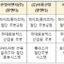이룸이엔지 이미지