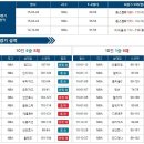 1월14일 NBA 휴스턴 미네소타 경기분석. 이미지