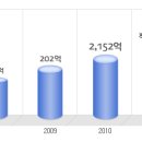 사람인HR 공채정보ㅣ[사람인HR] 2012년 하반기 공개채용 요점정리를 확인하세요!!!! 이미지