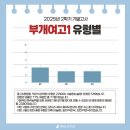 부개여자고등학교 네이버블로그