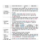 조항경로당 이미지